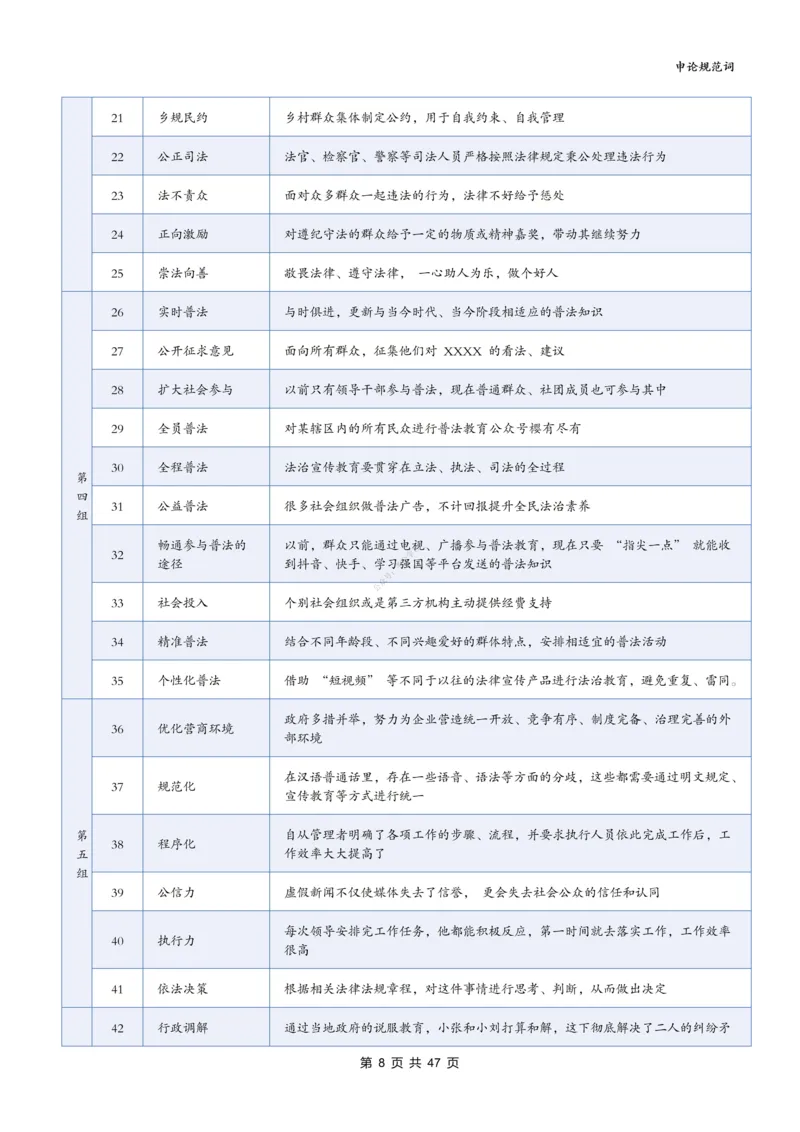 《袁东丨26申论规范词默写表（表格版）共21个专题840词_3539.2027北京定向选调_072027申论资料（三色笔记+万能模版+高分指南)_5、2026袁东申论规范词默写》第8页预览