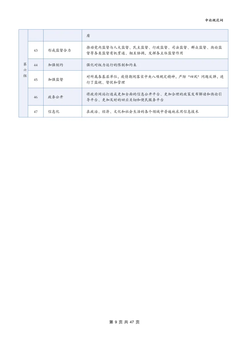 《袁东丨26申论规范词默写表（表格版）共21个专题840词_3539.2027北京定向选调_072027申论资料（三色笔记+万能模版+高分指南)_5、2026袁东申论规范词默写》第9页预览