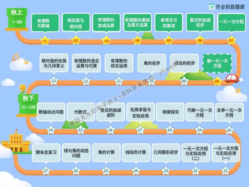 《15.课堂笔记主讲课中笔记_2025初一网课_25初一数学_25初一赵岩数学（作业帮）_暑期班A+班_课堂笔记》第4页预览