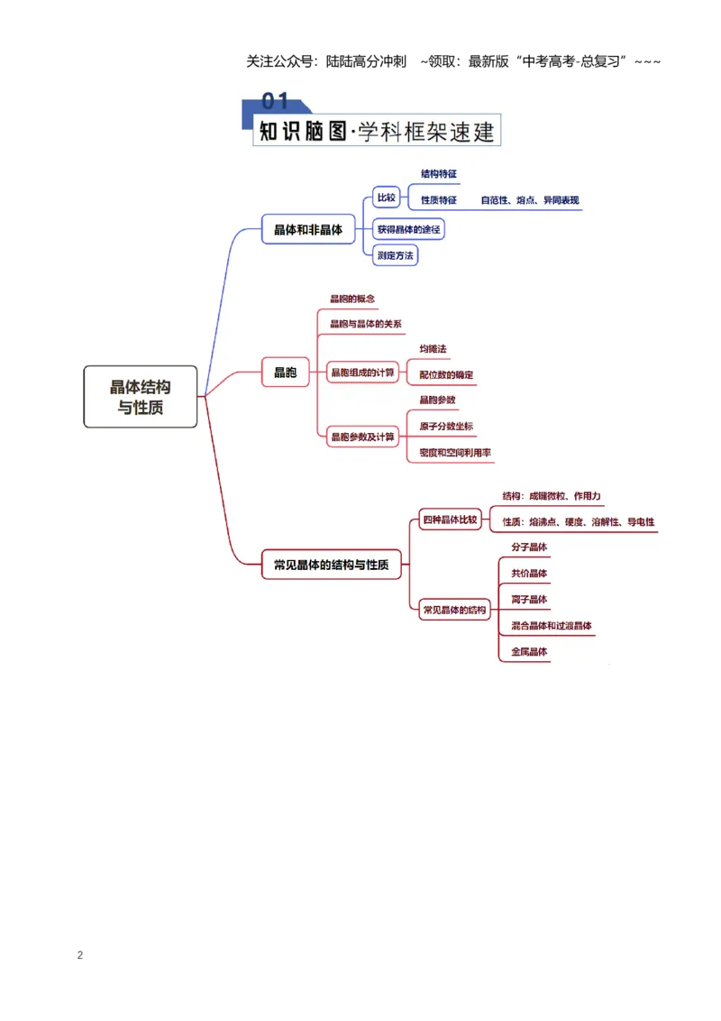 《专题04晶体结构与性质（知识清单）（全国通用）（学生版）_05-化学-高考总复习_一轮复习_2026年-化学高考一轮复习_2026年高考化学一轮复习知识清单（全国通用）-G56_2026版》第2页预览