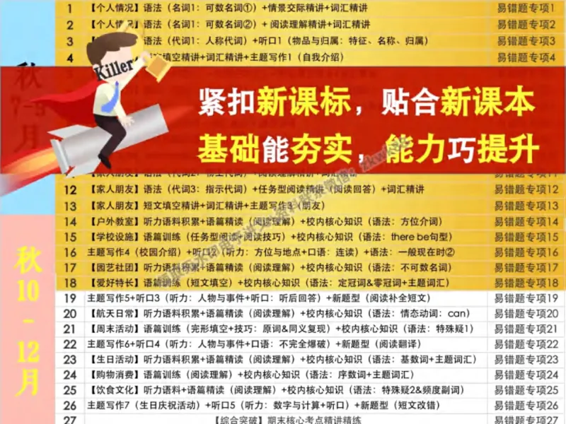 《10.课堂笔记主讲课中笔记_2025初一网课_25初一英语_25初一林淼英语（作业帮）_秋季下-秋季班A+_课堂笔记》第5页预览