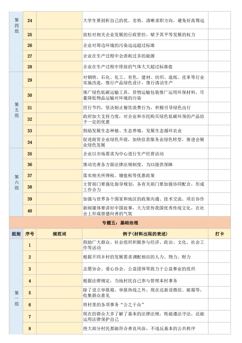 《申论规范词挖空版_3539.2027北京定向选调_002027北京定向选调专项课程_2027北京定向选调全科目通关课讲义》第9页预览