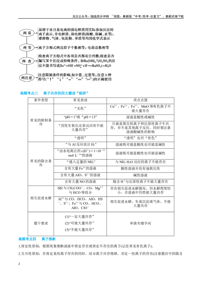 《专题03离子反应方程式和离子共存讲义（考情+考点+跟踪训练）_05-化学-高考总复习_二轮复习_2025年_2025年高考化学二轮复习专题冲刺讲义习题考点练全国通用》第2页预览