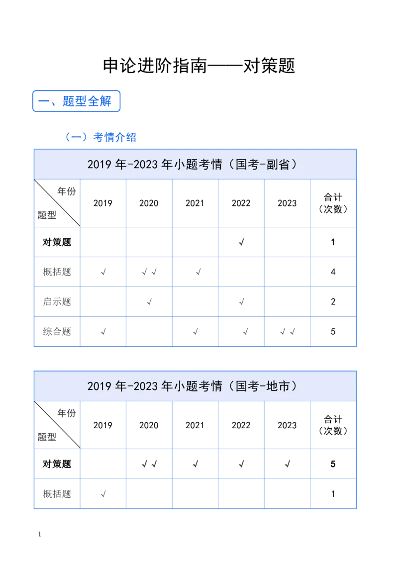 《申论—对策题_3539.2027北京定向选调_072027申论资料（三色笔记+万能模版+高分指南)_9、申论各题型进阶指南》第2页预览