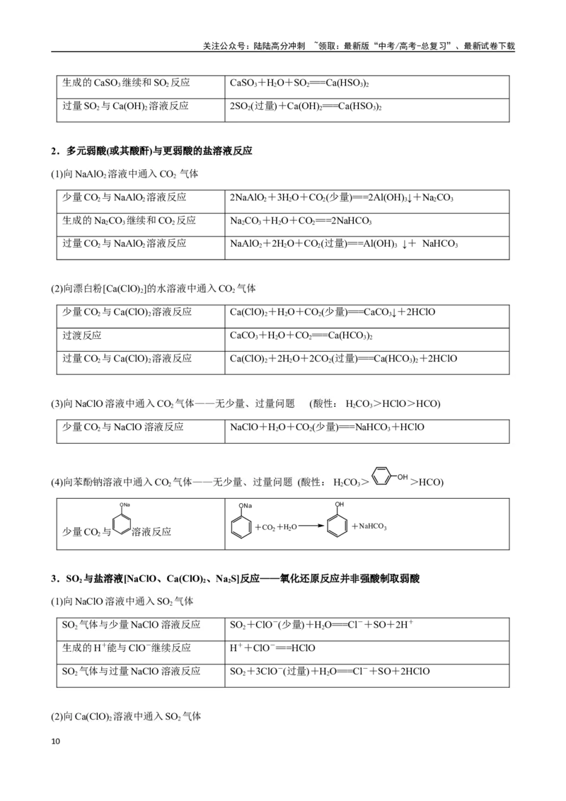 《专题02离子反应方程式的正误判断（教师版）-（新高考通用）_05-化学-高考总复习_二轮复习_2025年_2025年高考化学二轮·突破提升专题复习讲义（新高考通用）_资料》第10页预览