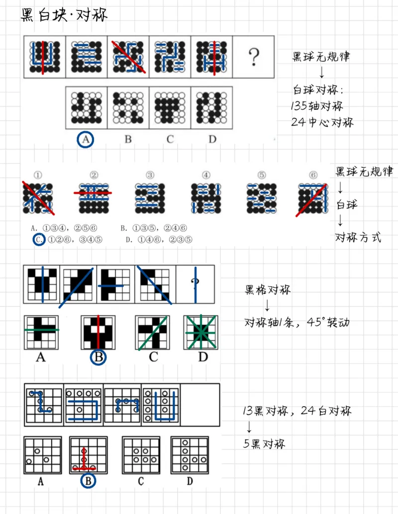 《图形推理118页笔记彩色版_3539.2027北京定向选调_052027行测资料（名师笔记+技巧+必考点）_10判断推理）专项资料》第2页预览