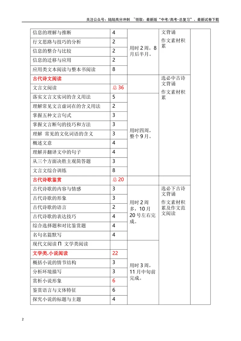 《2024届高三语文一轮复习计划_一轮复习_2024年_2024年高考语文一轮复习作文素材写作技巧课件通用_资料》第2页预览