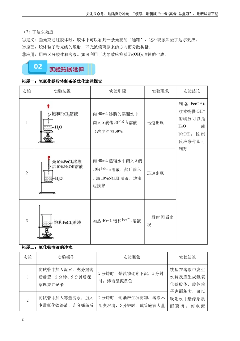 《专题01物质及其变化（实验1~2）（原卷版）_05-化学-高考总复习_专项复习_2025年_2025年高考化学教材实验及其延伸拓展》第2页预览
