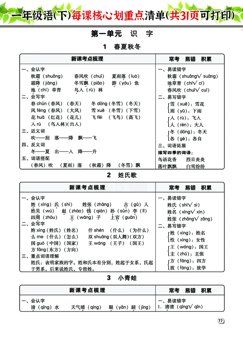 《1年级语（下）每课核心划重点清单：共31页囊括所有的考点_小学1-6年级全科全套_1-6年级全科下册_一年级_其他补充资料_热门资料_语文》第1页预览