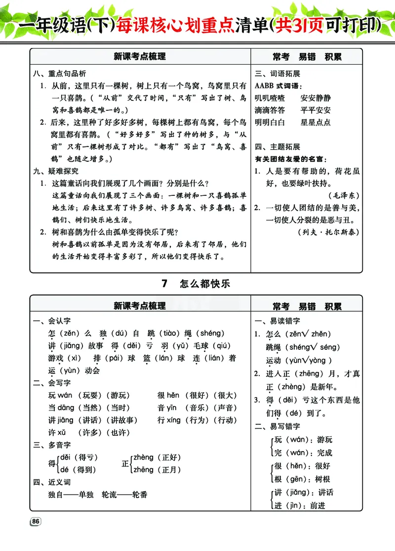 《1年级语（下）每课核心划重点清单：共31页囊括所有的考点_小学1-6年级全科全套_1-6年级全科下册_一年级_其他补充资料_热门资料_语文》第10页预览
