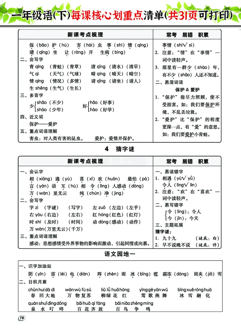 《1年级语（下）每课核心划重点清单：共31页囊括所有的考点_小学1-6年级全科全套_1-6年级全科下册_一年级_其他补充资料_热门资料_语文》第2页预览
