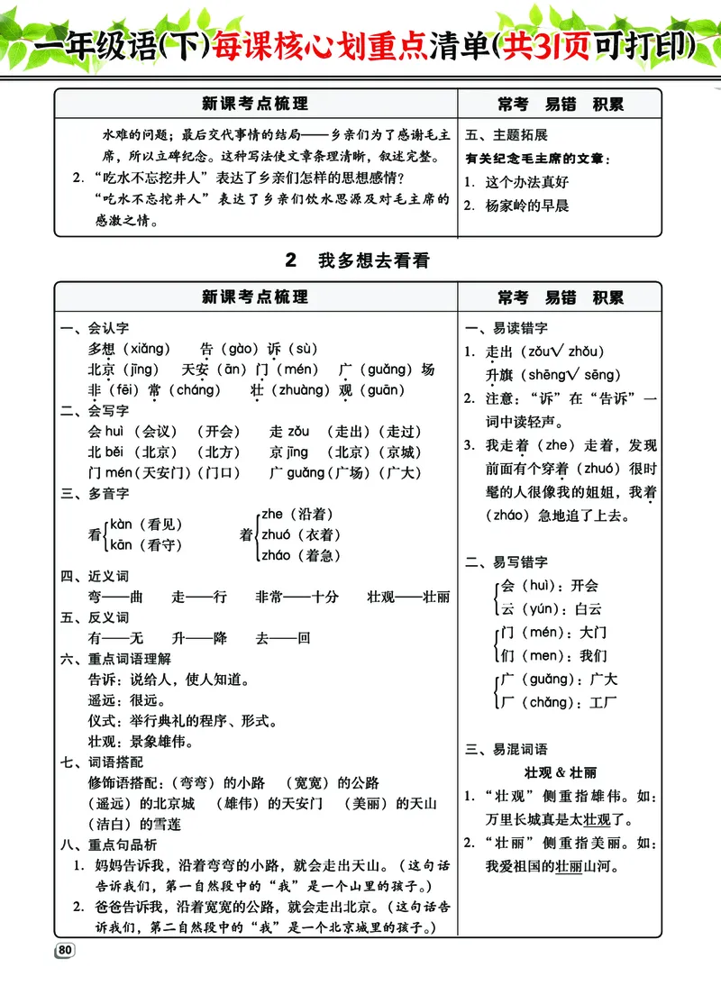 《1年级语（下）每课核心划重点清单：共31页囊括所有的考点_小学1-6年级全科全套_1-6年级全科下册_一年级_其他补充资料_热门资料_语文》第4页预览