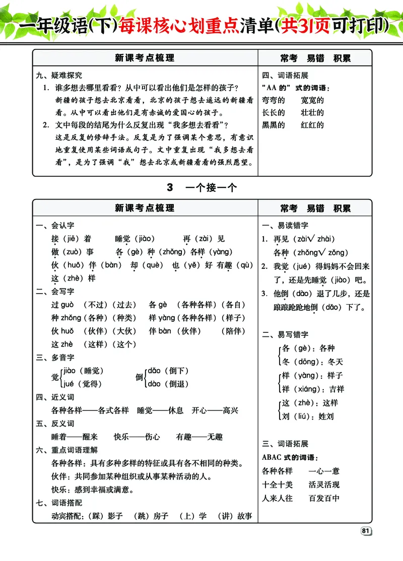 《1年级语（下）每课核心划重点清单：共31页囊括所有的考点_小学1-6年级全科全套_1-6年级全科下册_一年级_其他补充资料_热门资料_语文》第5页预览
