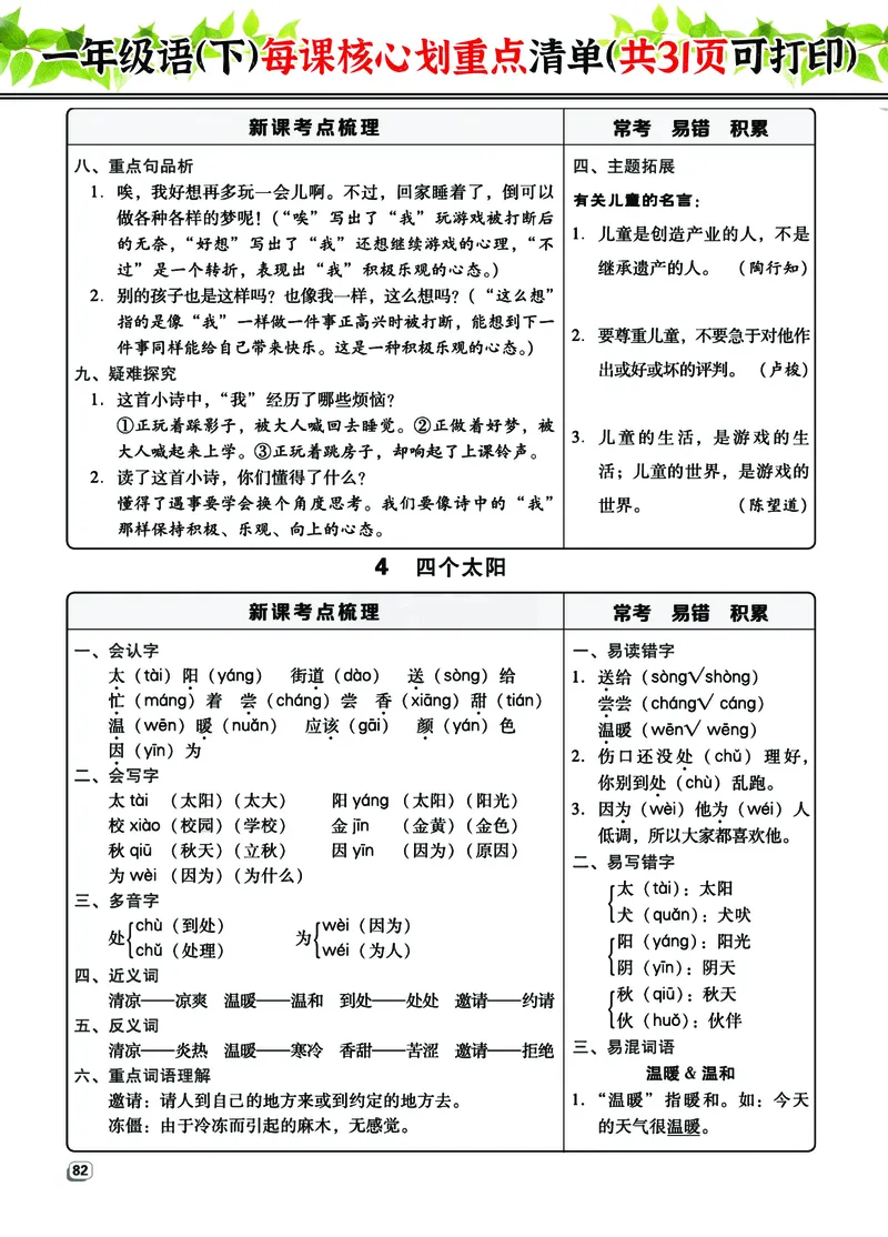 《1年级语（下）每课核心划重点清单：共31页囊括所有的考点_小学1-6年级全科全套_1-6年级全科下册_一年级_其他补充资料_热门资料_语文》第6页预览