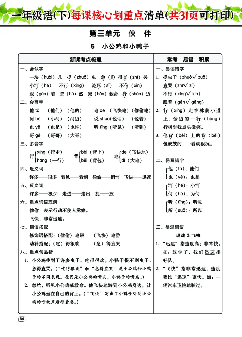 《1年级语（下）每课核心划重点清单：共31页囊括所有的考点_小学1-6年级全科全套_1-6年级全科下册_一年级_其他补充资料_热门资料_语文》第8页预览
