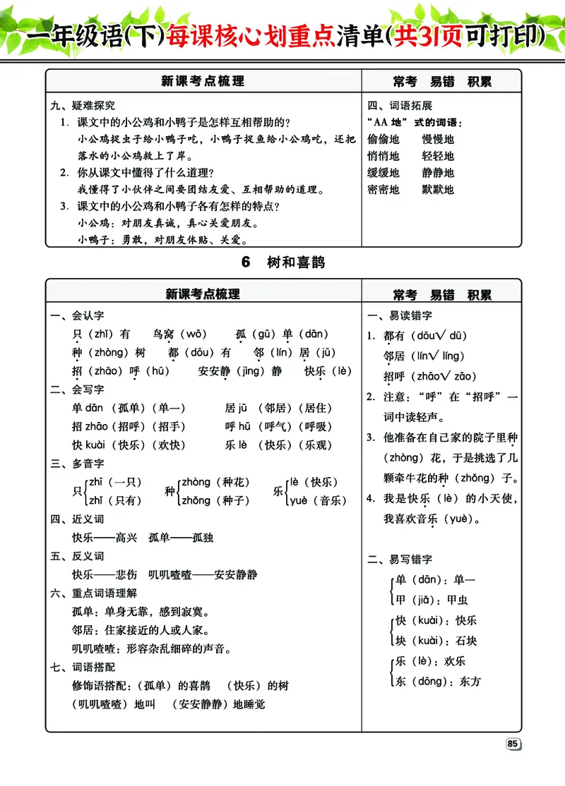 《1年级语（下）每课核心划重点清单：共31页囊括所有的考点_小学1-6年级全科全套_1-6年级全科下册_一年级_其他补充资料_热门资料_语文》第9页预览