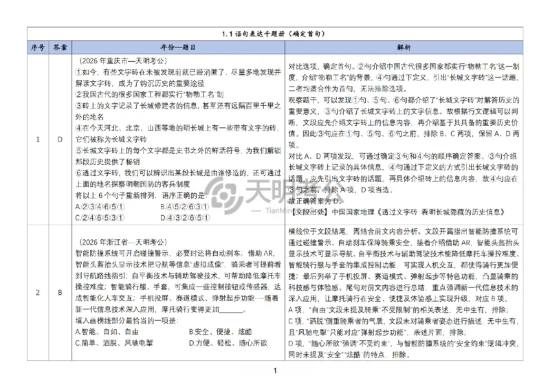 《语句表达千题册4.0（新增答案）_3539.2027北京定向选调_062027行测刷题-各模块刷题合集pdf版_2027语句表达千题册_（4.0新增）语句表达千题册》第2页预览