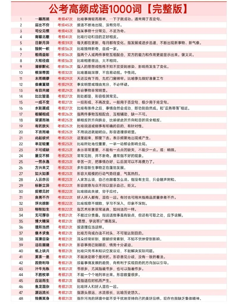 《高频成语1000词_3539.2027北京定向选调_052027行测资料（名师笔记+技巧+必考点）_09言语理解与表达专项资料_花生十三700词_700词》第1页预览