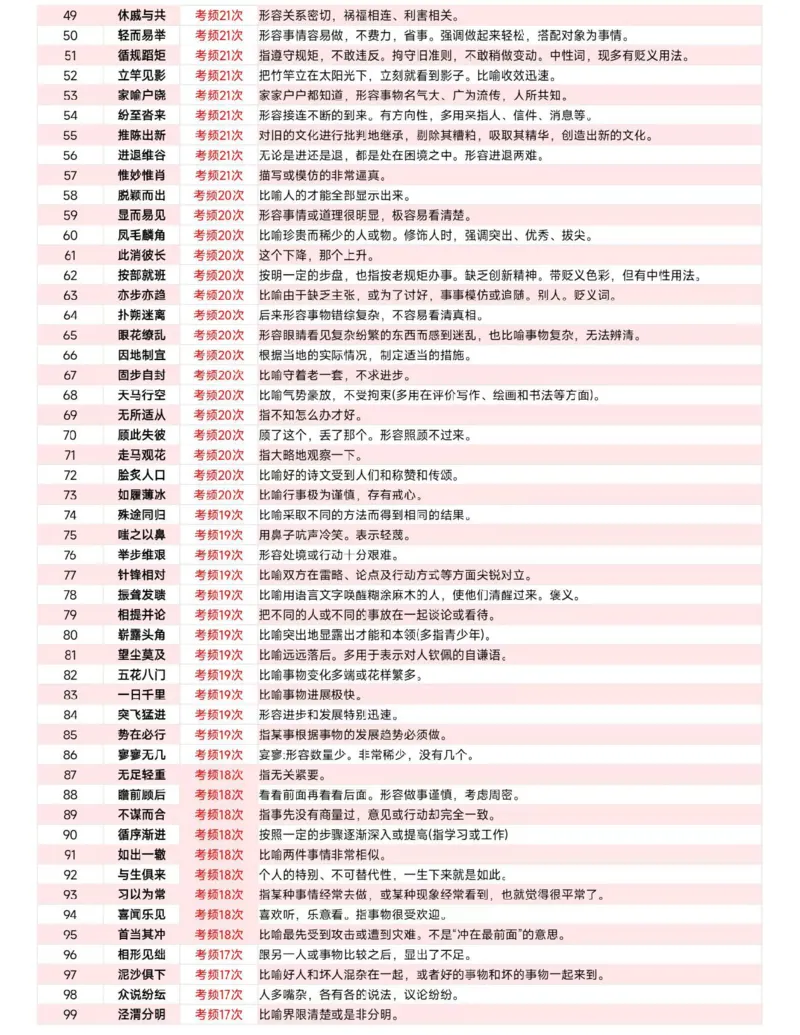 《高频成语1000词_3539.2027北京定向选调_052027行测资料（名师笔记+技巧+必考点）_09言语理解与表达专项资料_花生十三700词_700词》第2页预览
