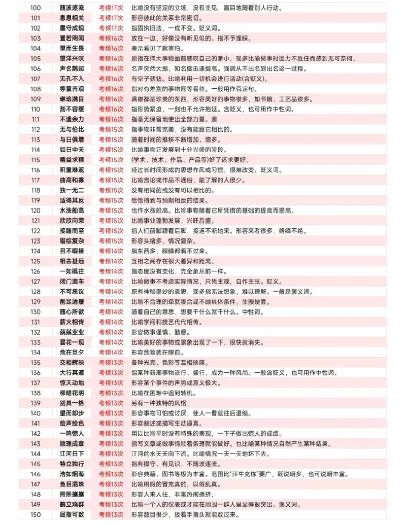《高频成语1000词_3539.2027北京定向选调_052027行测资料（名师笔记+技巧+必考点）_09言语理解与表达专项资料_花生十三700词_700词》第3页预览