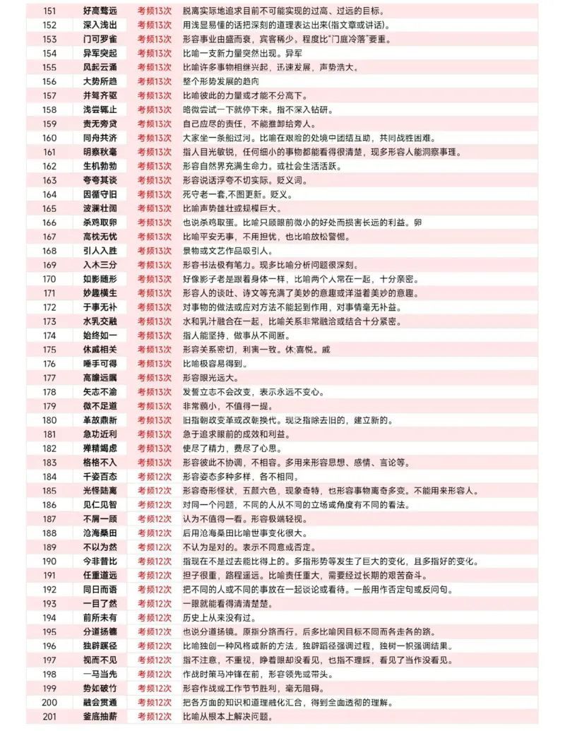 《高频成语1000词_3539.2027北京定向选调_052027行测资料（名师笔记+技巧+必考点）_09言语理解与表达专项资料_花生十三700词_700词》第4页预览