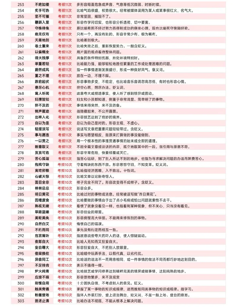 《高频成语1000词_3539.2027北京定向选调_052027行测资料（名师笔记+技巧+必考点）_09言语理解与表达专项资料_花生十三700词_700词》第6页预览