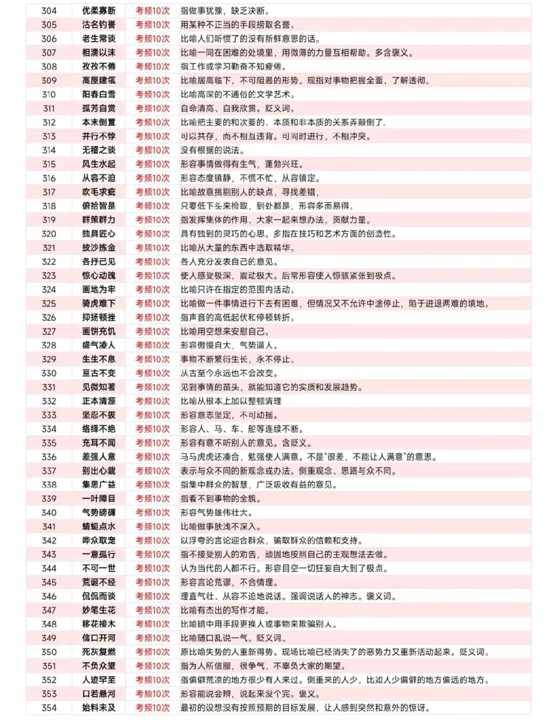 《高频成语1000词_3539.2027北京定向选调_052027行测资料（名师笔记+技巧+必考点）_09言语理解与表达专项资料_花生十三700词_700词》第7页预览