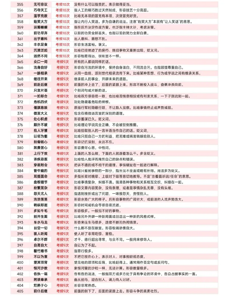 《高频成语1000词_3539.2027北京定向选调_052027行测资料（名师笔记+技巧+必考点）_09言语理解与表达专项资料_花生十三700词_700词》第8页预览