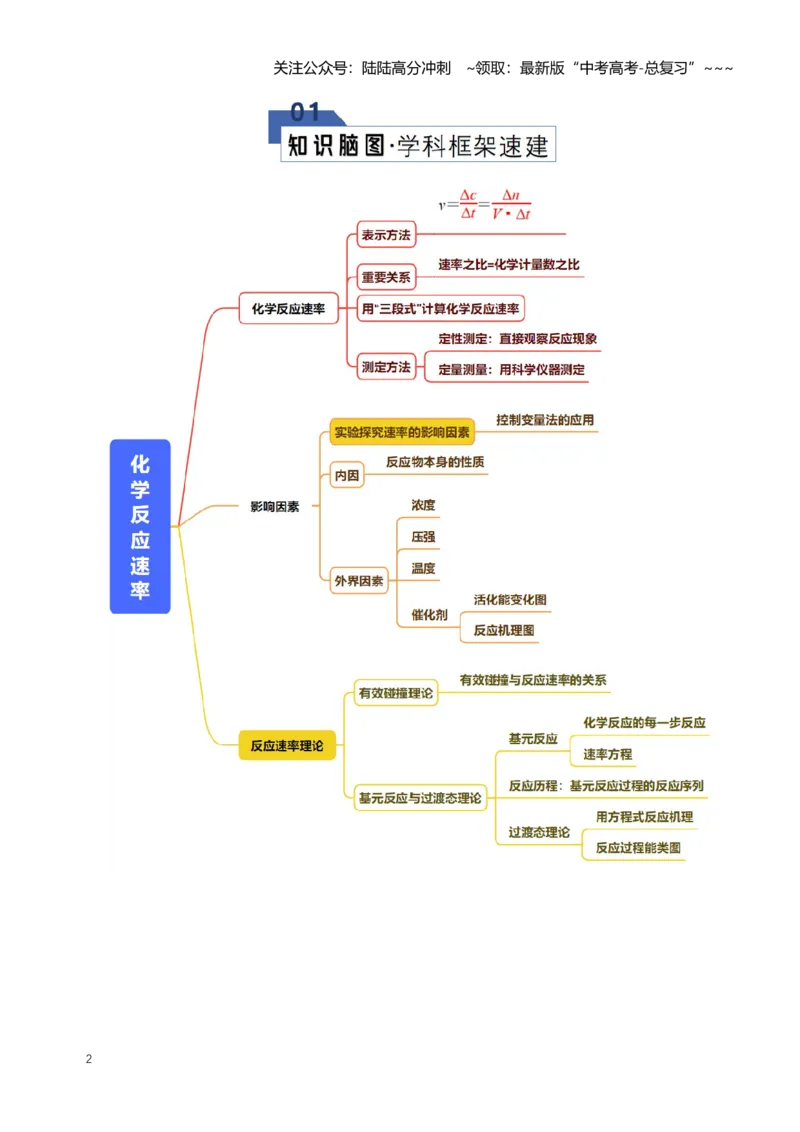《专题01化学反应速率及其影响因素（知识清单）（全国通用）（学生版）_05-化学-高考总复习_一轮复习_2026年-化学高考一轮复习_2026年高考化学一轮复习讲义+练习+课件（新教材新高考）-G55》第2页预览