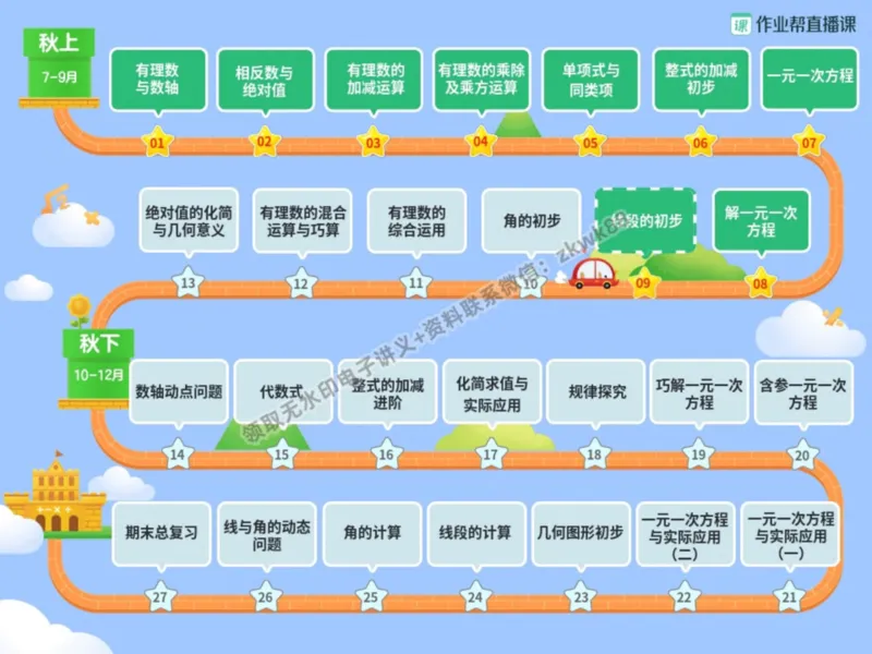 《17.课堂笔记主讲课中笔记_2025初一网课_25初一数学_25初一赵岩数学（作业帮）_暑期班A+班_课堂笔记》第4页预览