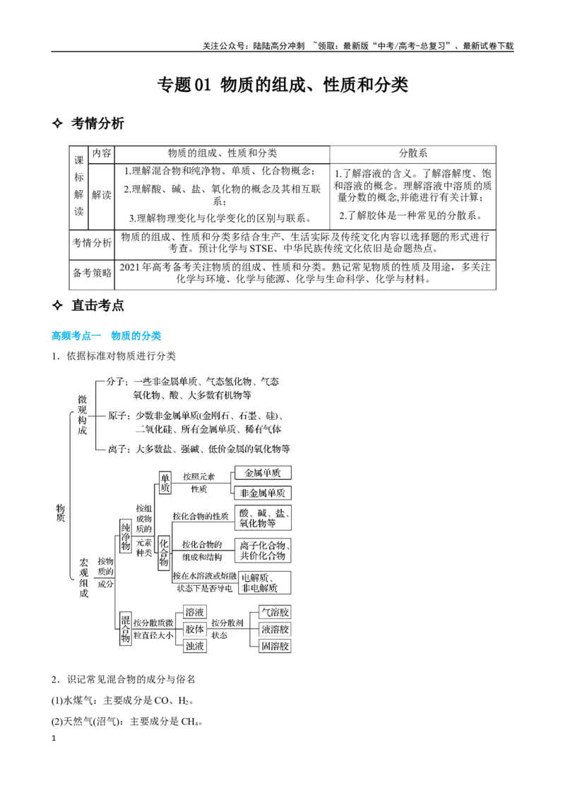 《专题01物质的组成、性质和分类讲义（考情+考点+跟踪训练）_05-化学-高考总复习_二轮复习_2025年_2025年高考化学二轮复习专题冲刺讲义习题考点练全国通用》第1页预览