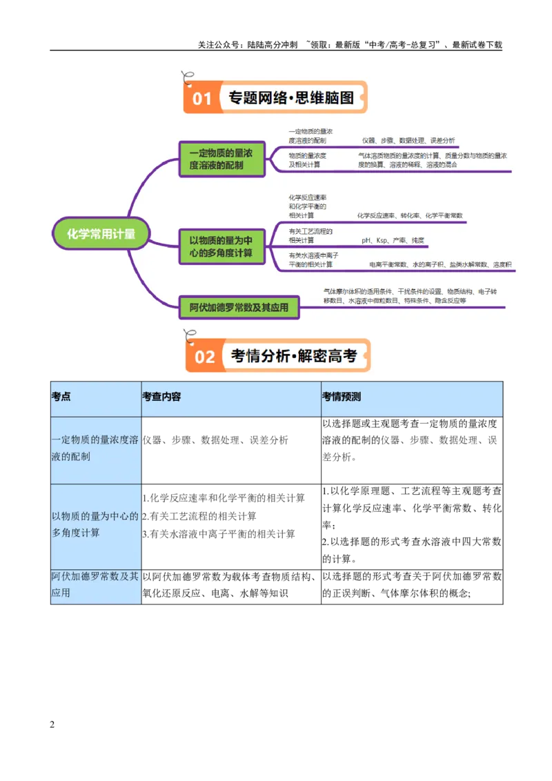 《专题02化学常用计量（讲义）（原卷版）_05-化学-高考总复习_二轮复习_2024年_2024年高考化学二轮复习高频考点追踪与预测（新高考专用）_讲义》第2页预览