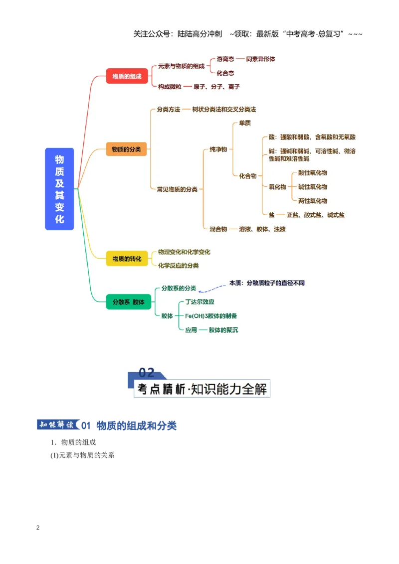 《专题01物质及其变化（知识清单）（全国通用）（教师版）_05-化学-高考总复习_一轮复习_2026年-化学高考一轮复习_2026年高考化学一轮复习讲义+练习+课件（新教材新高考）-G55_2026版》第2页预览