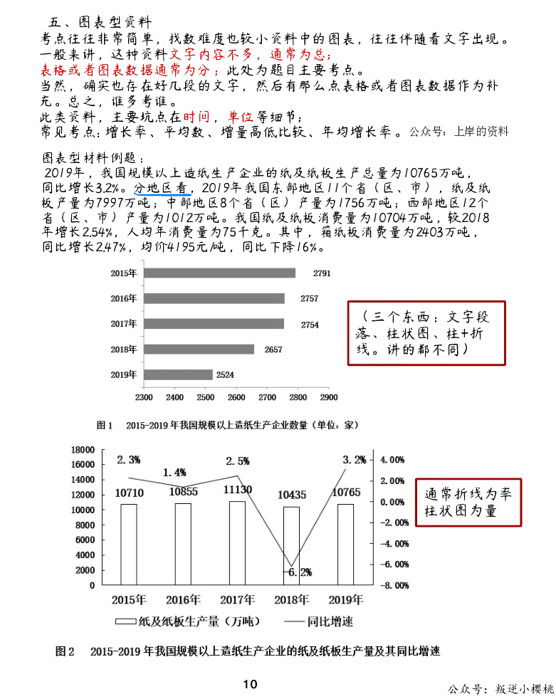 《资料分析丨做题方法合集（红领巾+陈怀安+p神+花生+高照+刘文超）_3539.2027北京定向选调_052027行测资料（名师笔记+技巧+必考点）_12资料分析专项资料》第10页预览