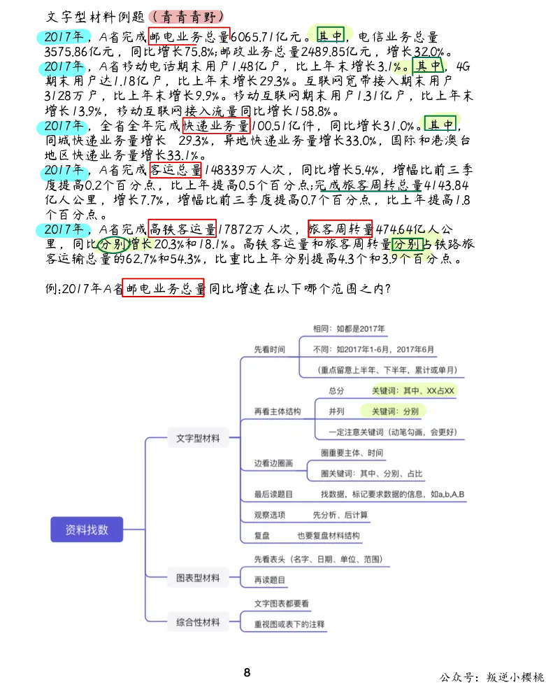 《资料分析丨做题方法合集（红领巾+陈怀安+p神+花生+高照+刘文超）_3539.2027北京定向选调_052027行测资料（名师笔记+技巧+必考点）_12资料分析专项资料》第8页预览