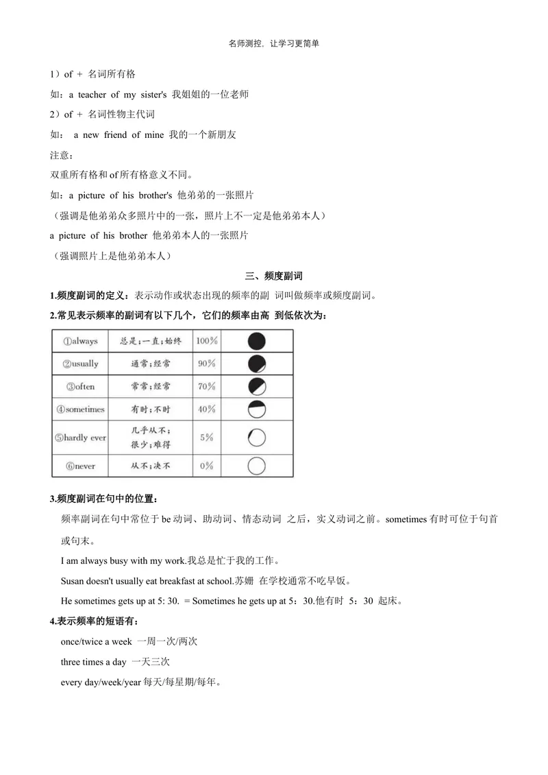 《Unit3单元知识清单（语音知识+单元语法+重点词句+书面表达）-七年级英语_初中全科《知识梳理》打包下载_2025春《名师总结知识点》下册_英语_七年级》第5页预览