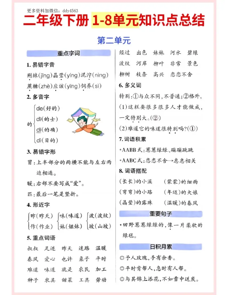 《二下语文1-8单元知识点总结_小学1-6年级全科全套_1-6年级全科下册_二年级_二年级下语文_语文二下单元知识总结》第2页预览