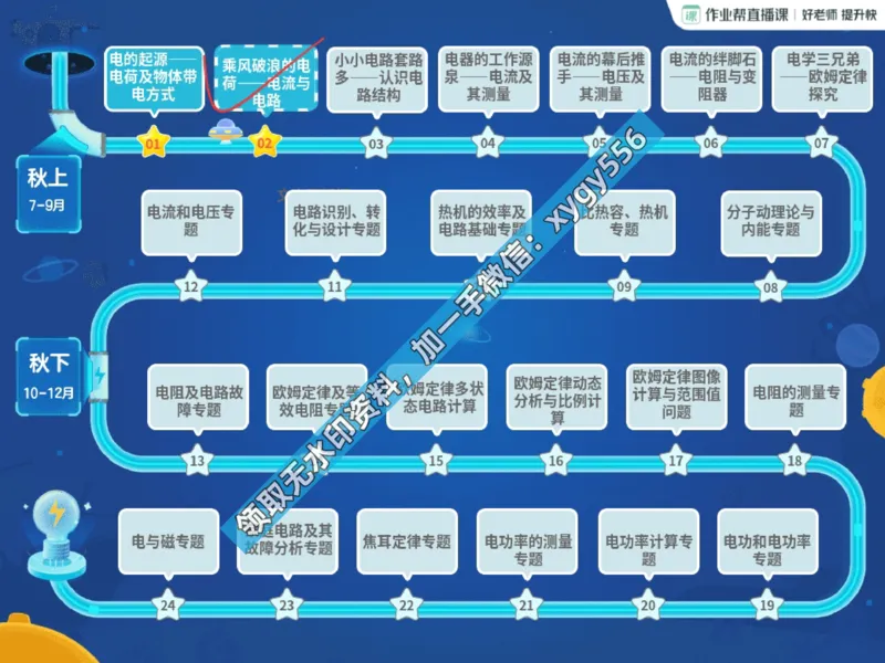 《03.课堂笔记主讲课中笔记_2025初三网课_25初三物理_25初三何勇物理（作业帮）_暑期班A+班_课堂笔记》第2页预览