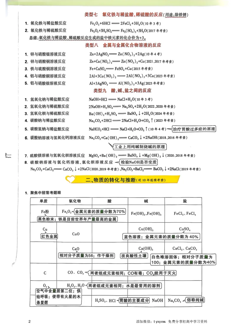 《2025中考定心卷化学抢分速记卡_12.2026年4月全国各地高考模拟卷_2025万唯黑白卷定心卷_万唯2025版万唯中考《定心卷》实时更新（已更24省，新增广东、广州）_抢分速记卡》第2页预览