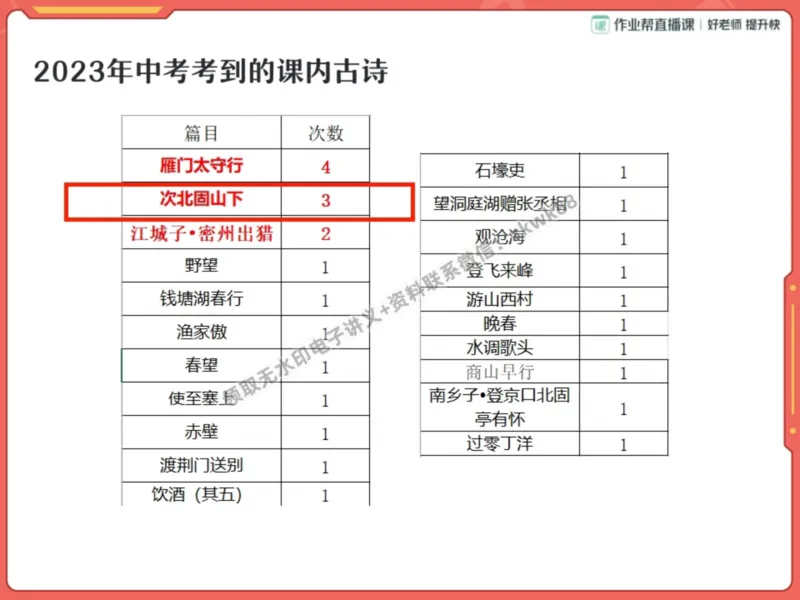 《10.课堂笔记主讲课中笔记_2025初一网课_25初一语文_25初一董俣语文（作业帮）_暑期班A+班_课堂笔记》第4页预览