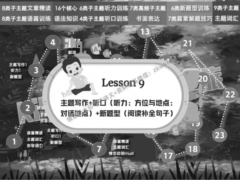 《19.课堂笔记主讲课中笔记_2025初一网课_25初一英语_25初一林淼英语（作业帮）_春季上-寒假班A+_课堂笔记》第10页预览