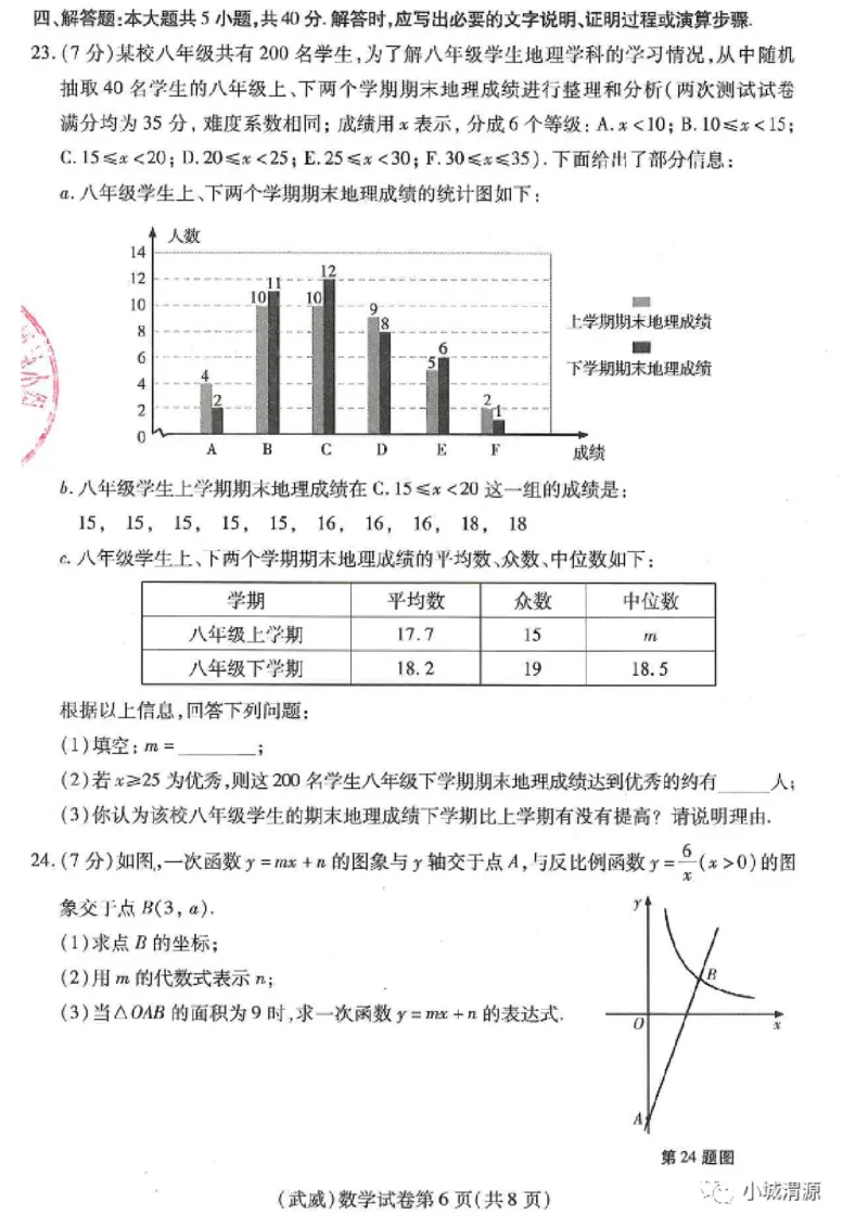《2023甘肃省数学试卷+答案(PDF版)_12.2026年4月全国各地高考模拟卷_2026版初中金考卷•45套中考试卷汇编系列合集_全国版中考真题(1)_各省市《历年中考真题》2013-2024(10)_甘肃》第6页预览