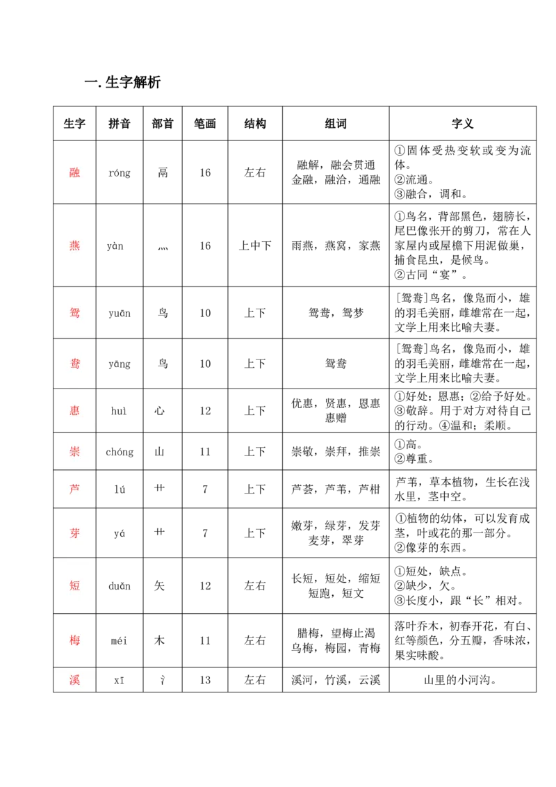 《2024部编三年级语文下册课堂笔记_小学1-6年级全科全套_1-6年级全科下册_三年级_其他补充资料_热门资料_语文》第5页预览