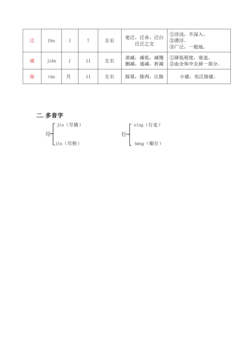 《2024部编三年级语文下册课堂笔记_小学1-6年级全科全套_1-6年级全科下册_三年级_其他补充资料_热门资料_语文》第6页预览