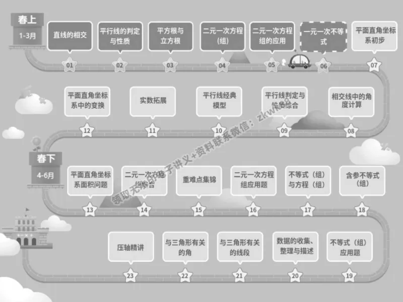 《11.课堂笔记主讲课中笔记_2025初一网课_25初一数学_25初一赵岩数学（作业帮）_春季上-寒假班A+_课堂笔记》第2页预览