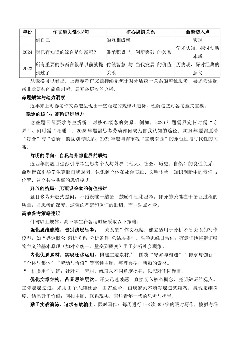 《“守界”与“相通”的智慧上海春考作文“井水不犯河水”深度解析与备考指南_专项复习_2026年-语文专项复习_162026年高考语文作文热点新闻素材速记快用》第3页预览