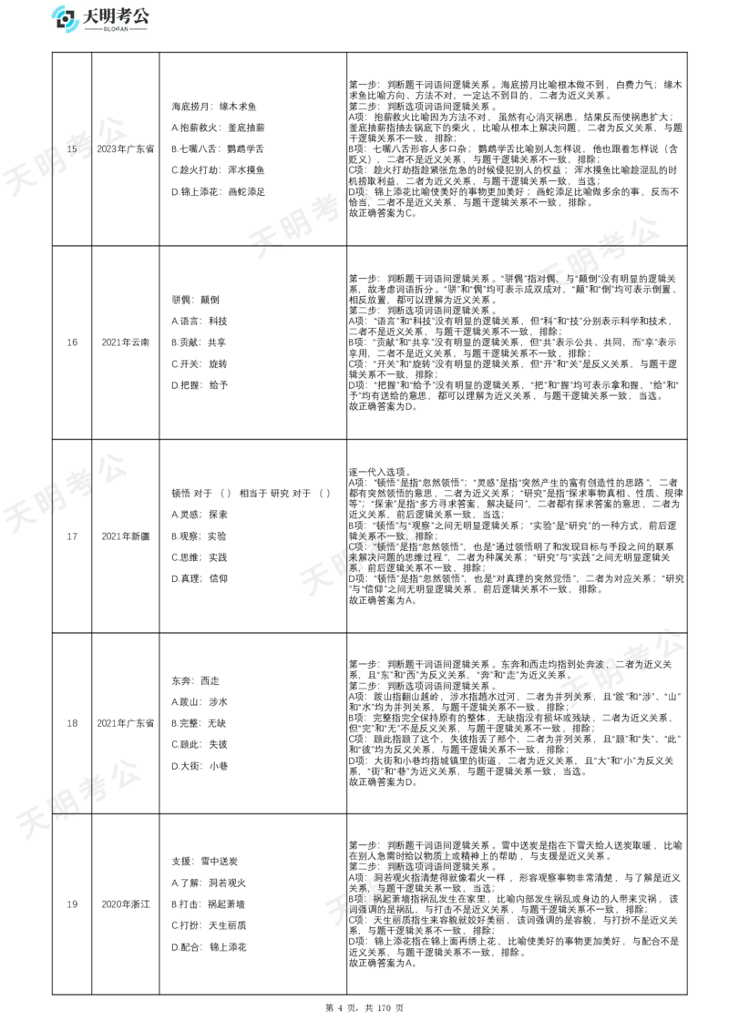 《类比推理顺序答案_3539.2027北京定向选调_062027行测刷题-各模块刷题合集pdf版_2027类比推理千题册_（顺序版）类比推理_类比推理2.0》第6页预览