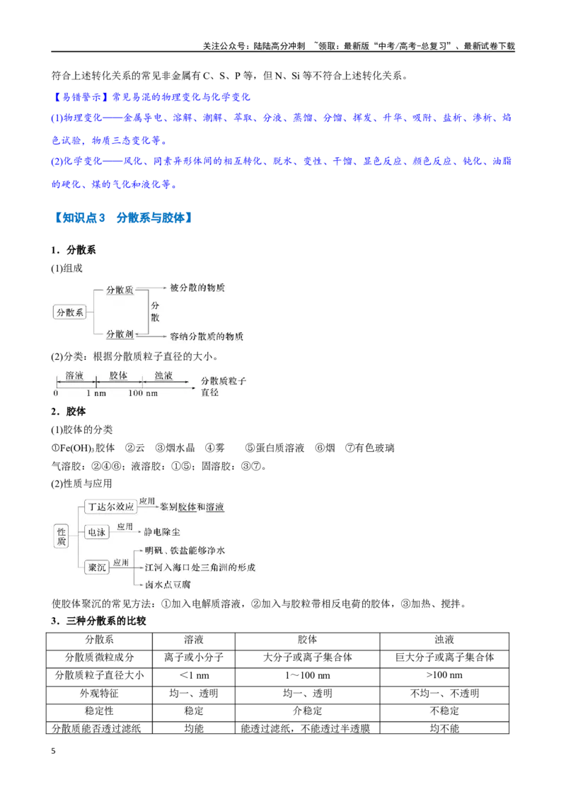 《专题01物质的分类及转化六大题型（新高考通用）（教师版）_05-化学-高考总复习_专项复习_2025年_2025年高考化学举一反三重难点题型归纳知识点梳理变式训练_资料》第5页预览