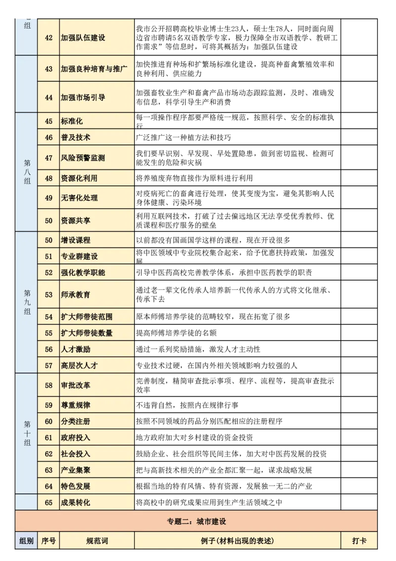 《申论规范词完整版_3539.2027北京定向选调_002027北京定向选调专项课程_2027北京定向选调全科目通关课讲义》第3页预览