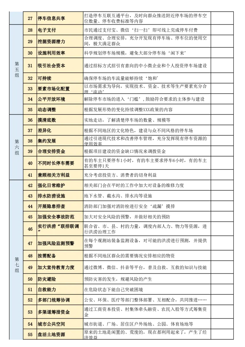 《申论规范词完整版_3539.2027北京定向选调_002027北京定向选调专项课程_2027北京定向选调全科目通关课讲义》第5页预览